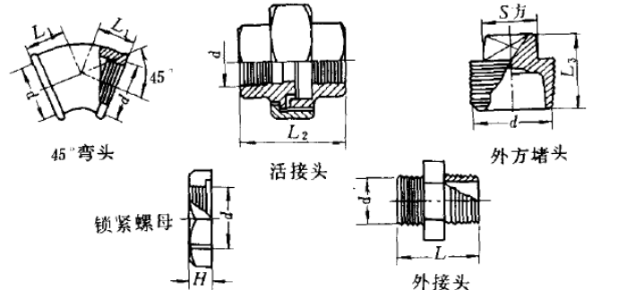 丝扣管件规格型号表